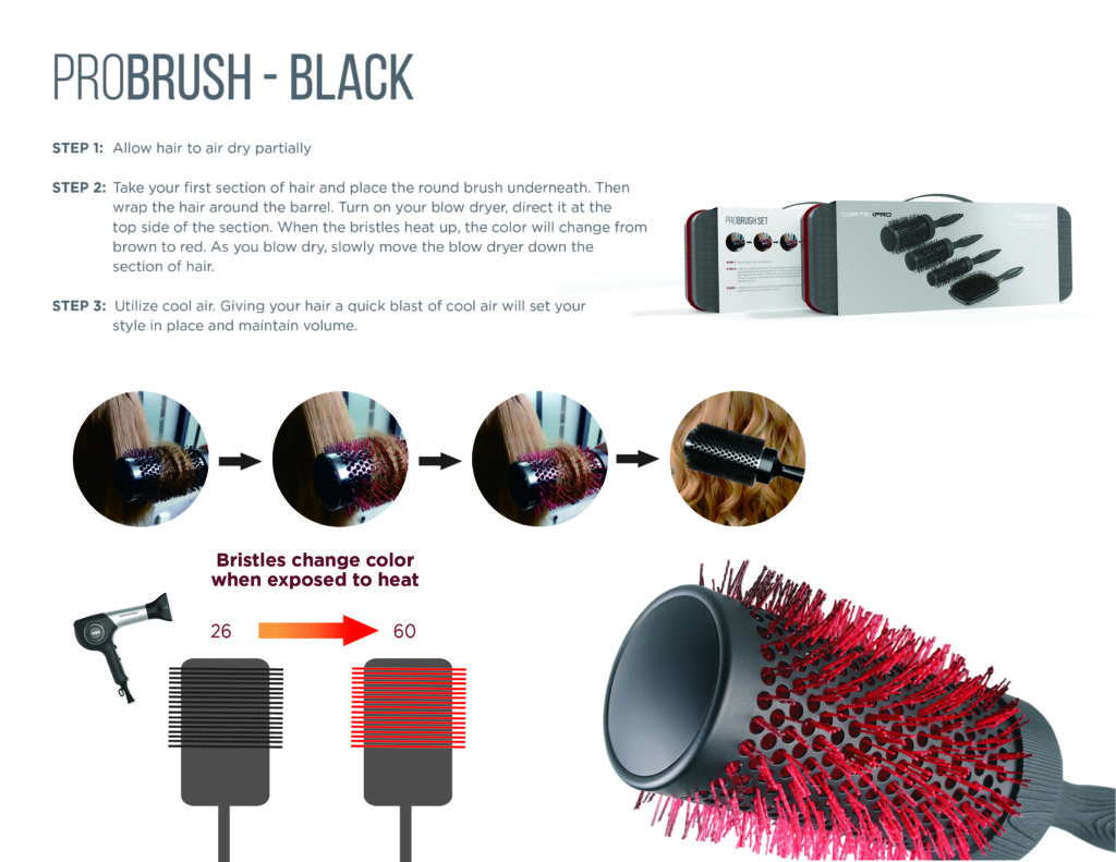 New Cortex Pro color changing brush description and specs to lead readers to purchase the kit. 